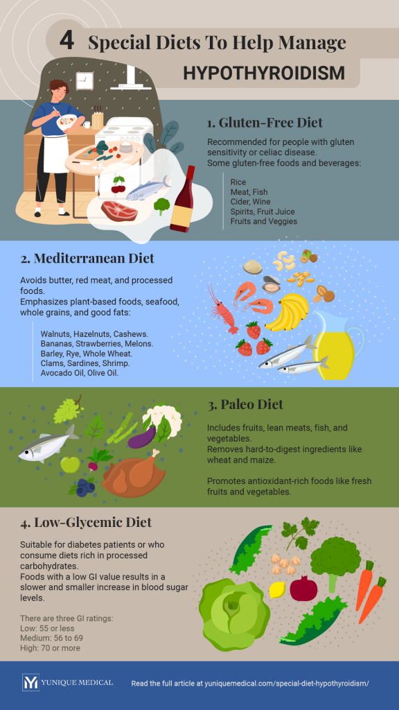 YM_PIN_infog_4 special diets for hypothyroidism-01